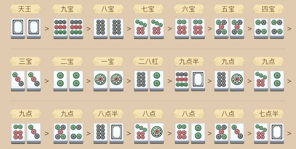 二八槓牌型大小比較 | 發樂娛樂城