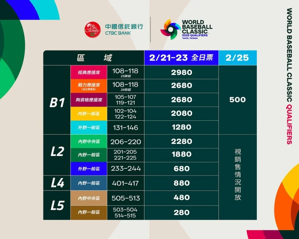 2025 WBC 經典賽資格賽門票票價