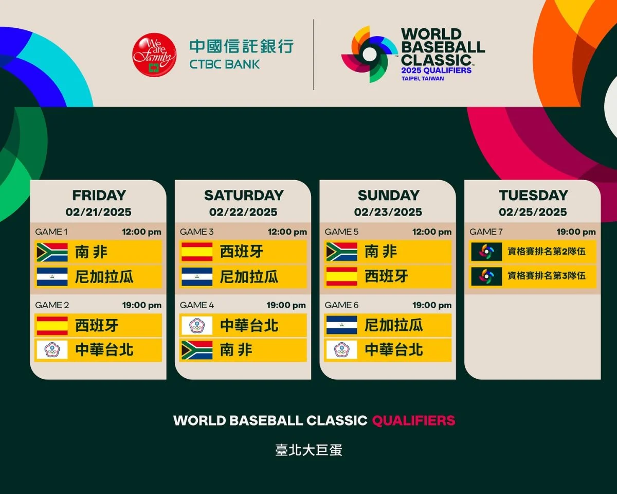 WBC 2025世界棒球經典賽資格賽中華隊賽程