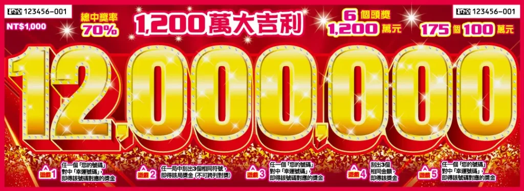 2025刮刮樂推薦：1200萬大吉利刮刮樂