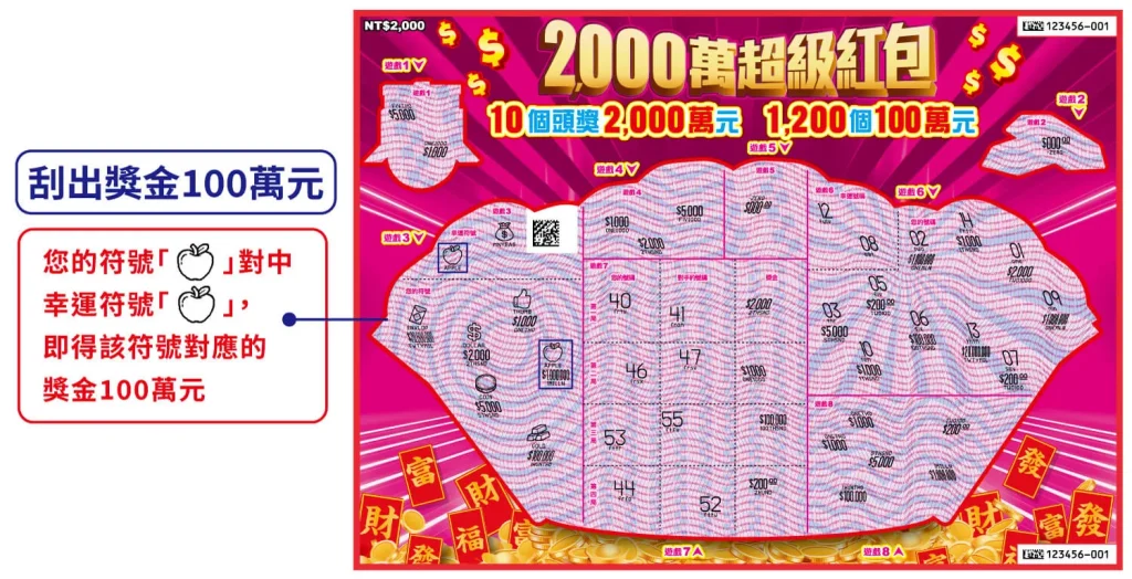 2000萬超級紅包刮刮樂玩法 / *圖片取自台灣彩券官網