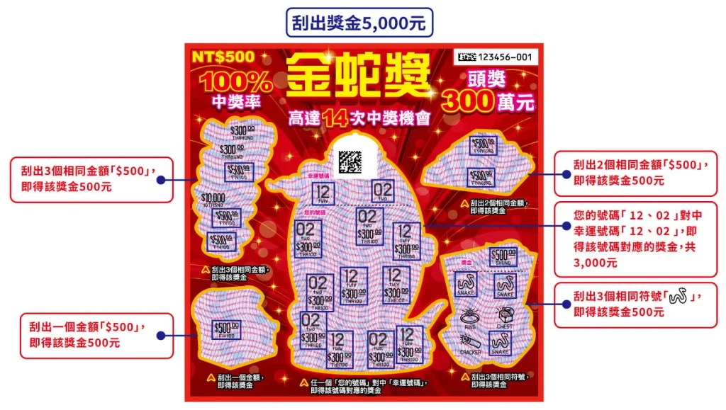 金蛇獎刮刮樂玩法 / *圖片取自台灣彩券官網