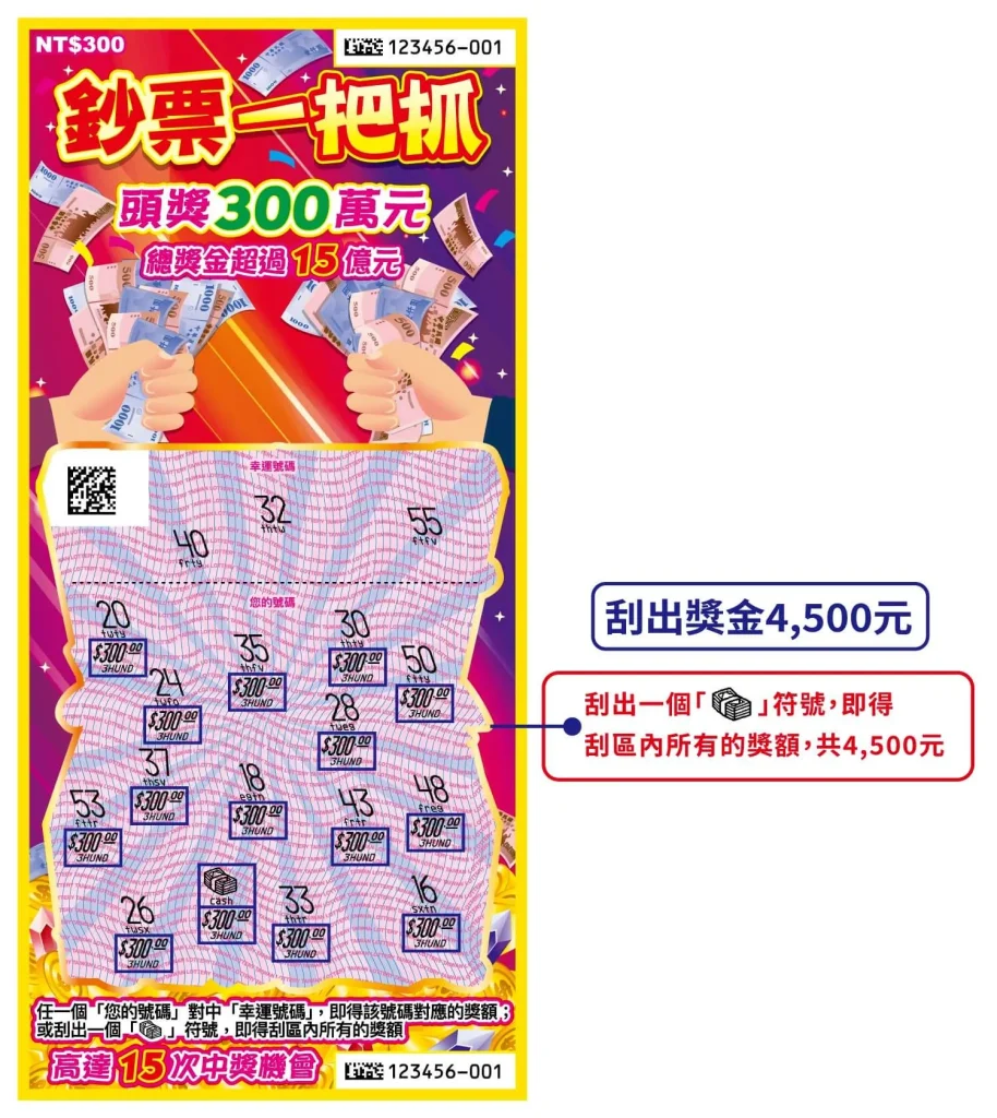 鈔票一把抓刮刮樂玩法 / *圖片取自台灣彩券官網