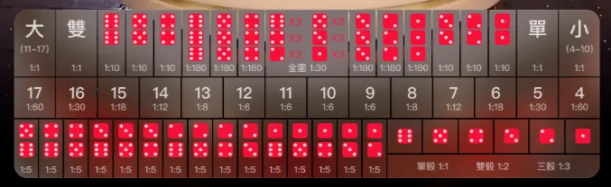 線上娛樂城骰寶賠率