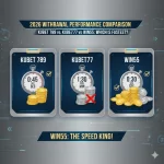 เจาะลึก kubet 789 และ kubet77: ระบบ AI อัจฉริยะ